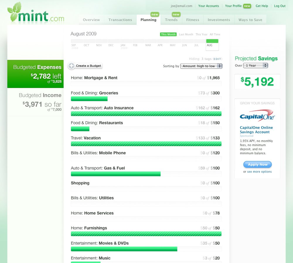 mint-budget